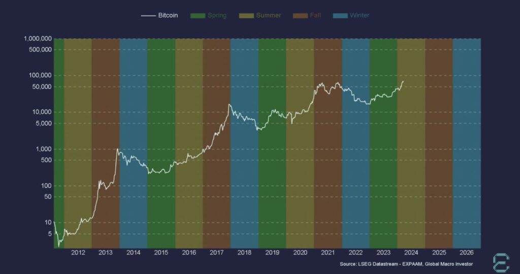 Opportunity? Will the 'Banana Zone' ignite a major altcoin bull run?