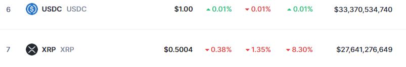 2 cryptocurrencies to reach $50 billion market cap in May