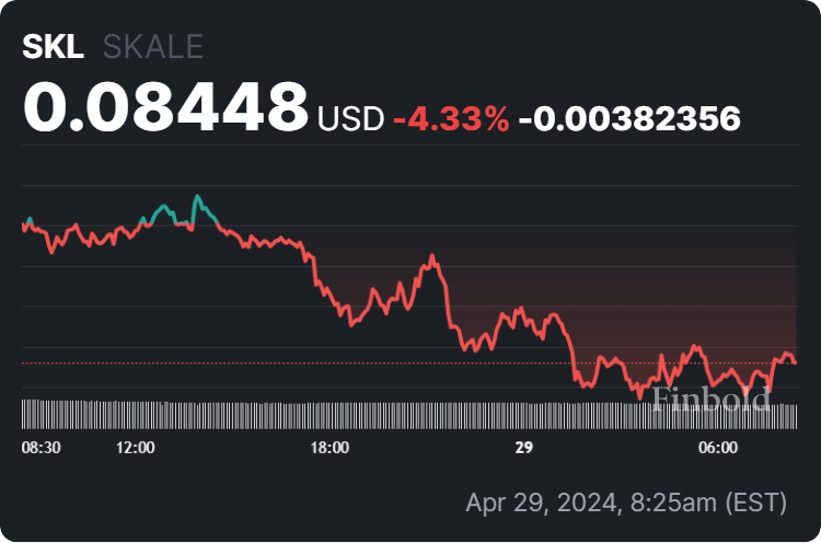 3 cryptocurrencies under $0.10 to buy in May