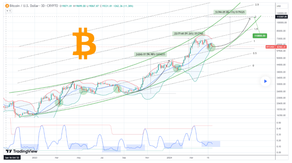 Bitcoin's last stand: BTC faces buoyant target amid price bottom calls