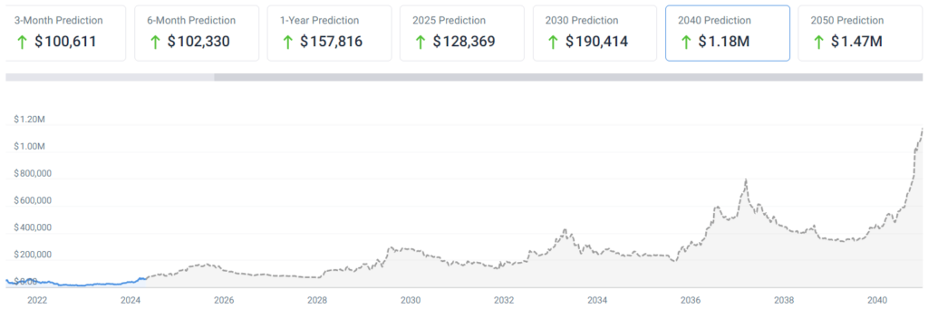 Andrew Tate says Bitcoin is only choice as ‘dollar’s f**ked’