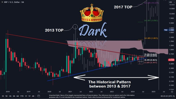 Opportunity? Brace for XRP breakout ahead of ‘exciting changes’