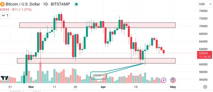 Bitcoin volatility incoming: Here's new springboard to watch out for