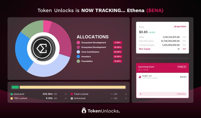 2 cryptocurrencies to watch closely next week