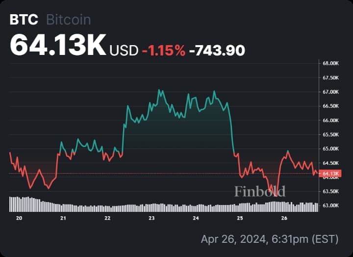 ‘Epic Sat’: Bitcoin halving’s rare BTC unit sells for $2.1 million