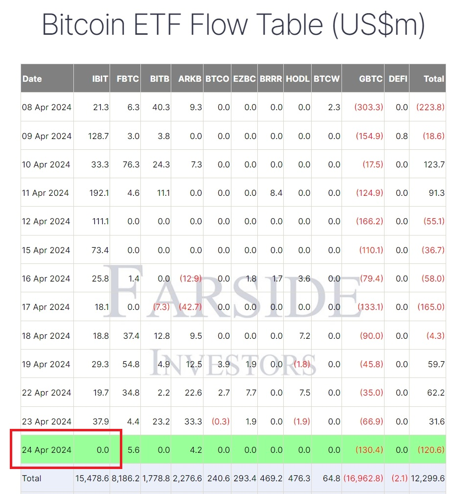 BNY Mellon: World'sWorld's largest custodian bank reports exposure to BTC