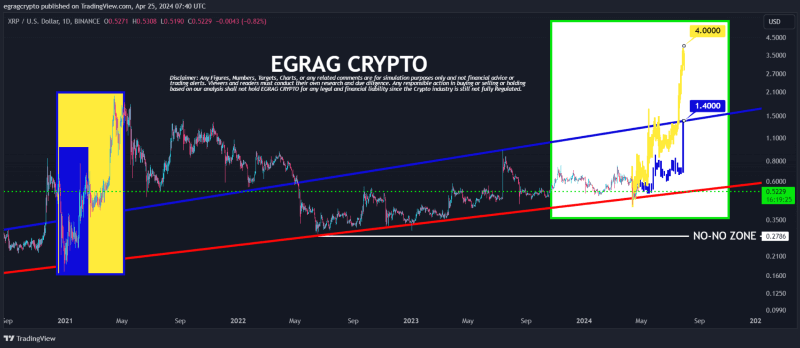 3 cryptocurrencies under $1 to buy next week