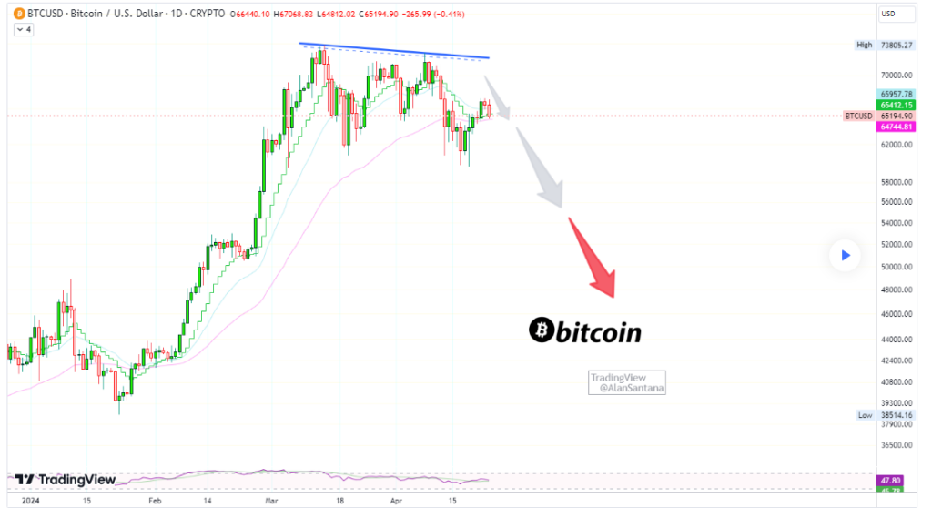 Bitcoin prediction: Crypto market gets fed up as BTC faces 37% correction