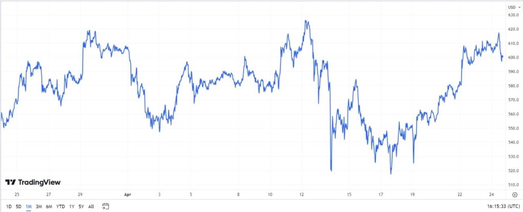 BNB price prediction amid $1 billion token burn