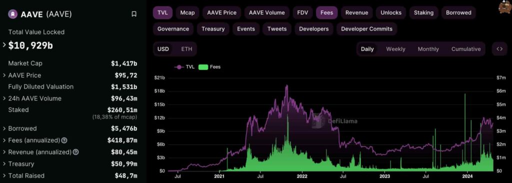 2 best Ethereum tokens to invest in 2024