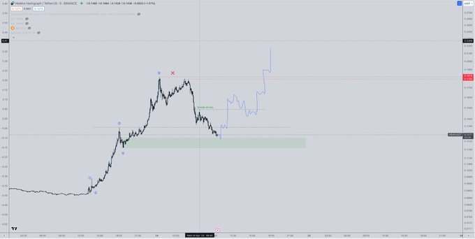 Hedera (HBAR) price prediction as confusion hits over BlackRock’s tokenized fund