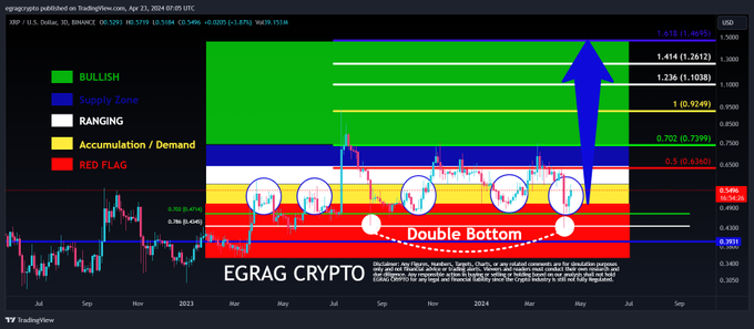 XRP set for ignition as this indicator points to 180% rally