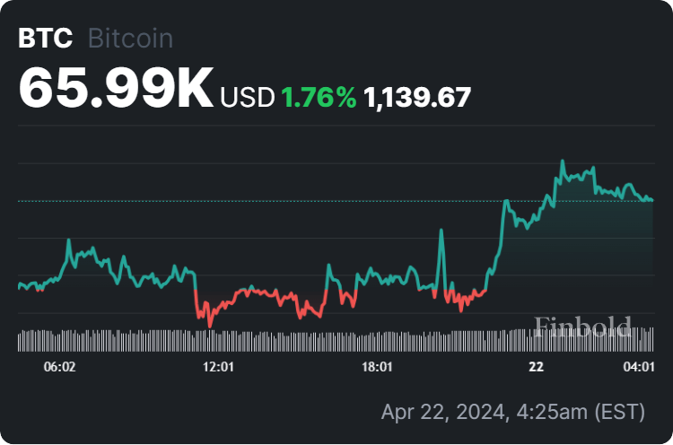 US economist explains why Bitcoin is a ‘failure’