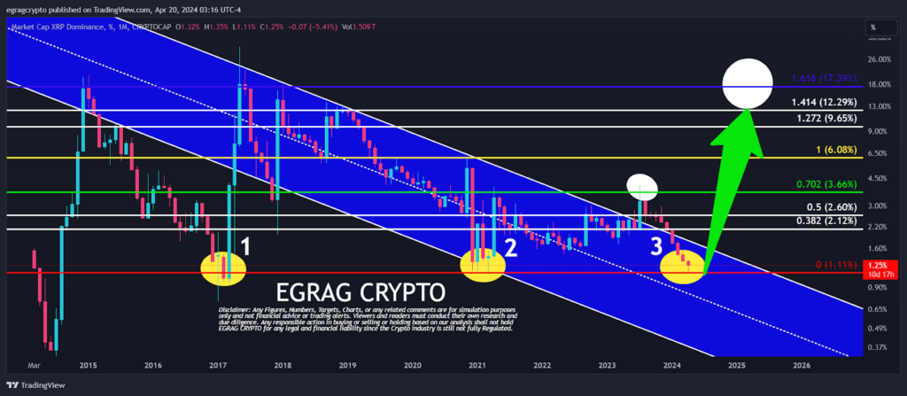 Buy signal? XRP set for explosive price action after consolidation