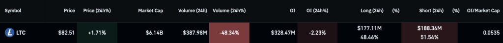 Short squeeze alert: Two cryptocurrencies with huge potential next week