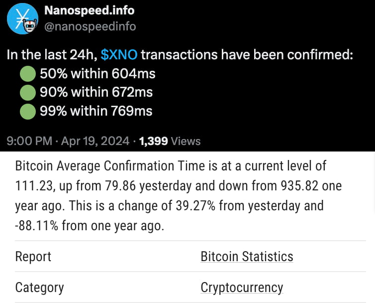 Opportunity? This $1 cryptocurrency could surge as Bitcoin fees skyrocket