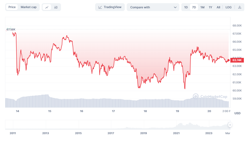 Here's why you should closely watch these 3 cryptocurrencies