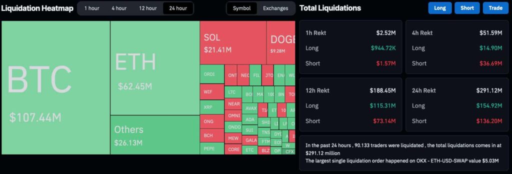 Crypto traders lost $300 million hours after explosions in Iran