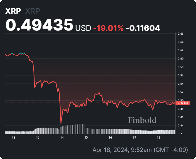 AI predicts XRP price for May 1, 2024