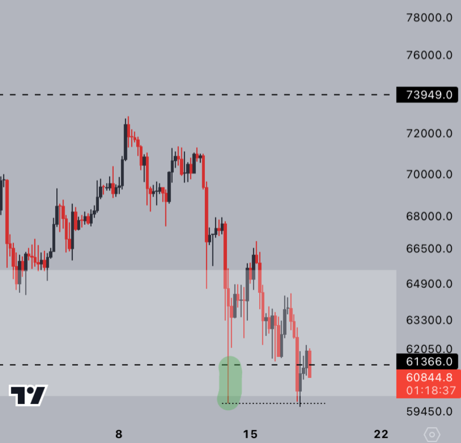 Brace for impact: Bitcoin at this level threatens market stability