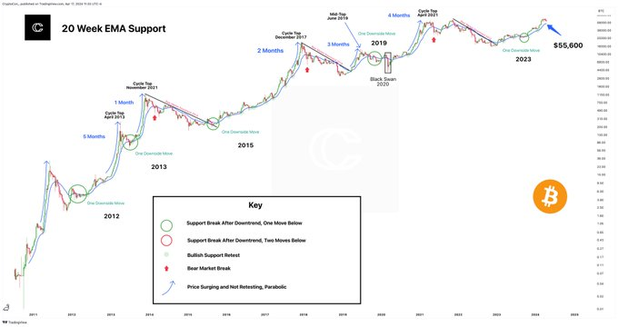 Bitcoin stability; This signal primed to stabilize BTC’s price moving forward