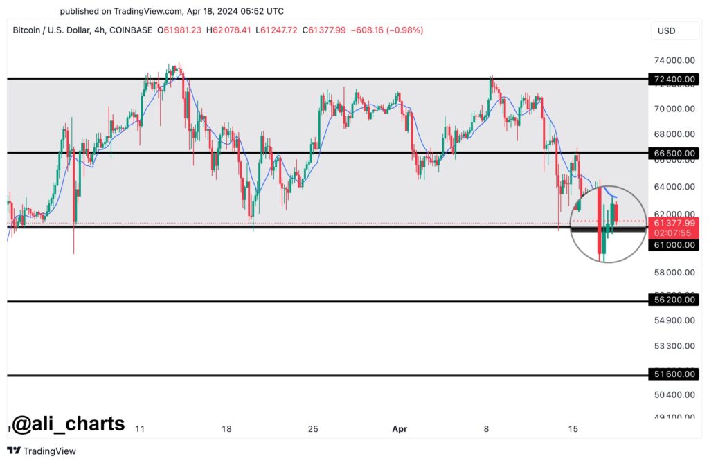 Bulls vs. bears: Analyst warns of Bitcoin crash to $56k