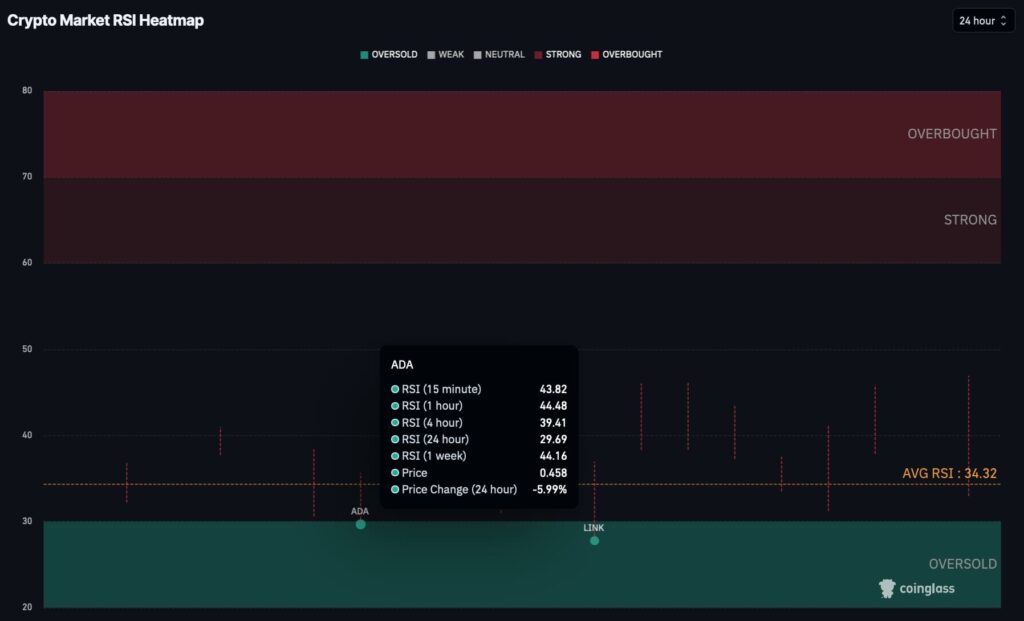 Buy signal for two oversold cryptocurrencies amid Iran-Israel escalation