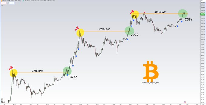 Bitcoin begins massive week; Is the panic over?