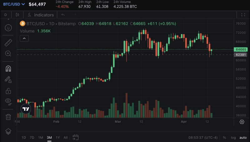 US economist says his Bitcoin ETF doomsday warning is coming true