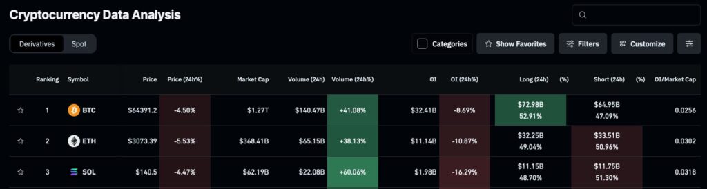 Short squeeze alert: 2 cryptocurrencies with skyrocketing potential this week