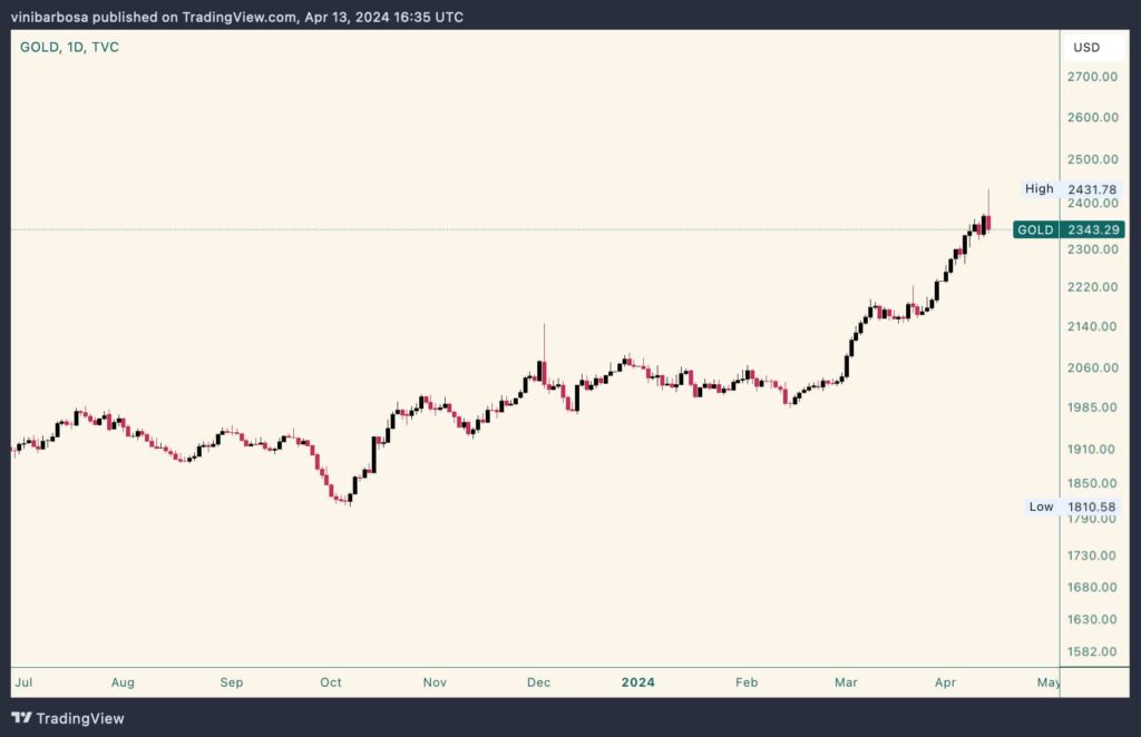 2 gold-backed cryptocurrencies to invest in as demand skyrockets