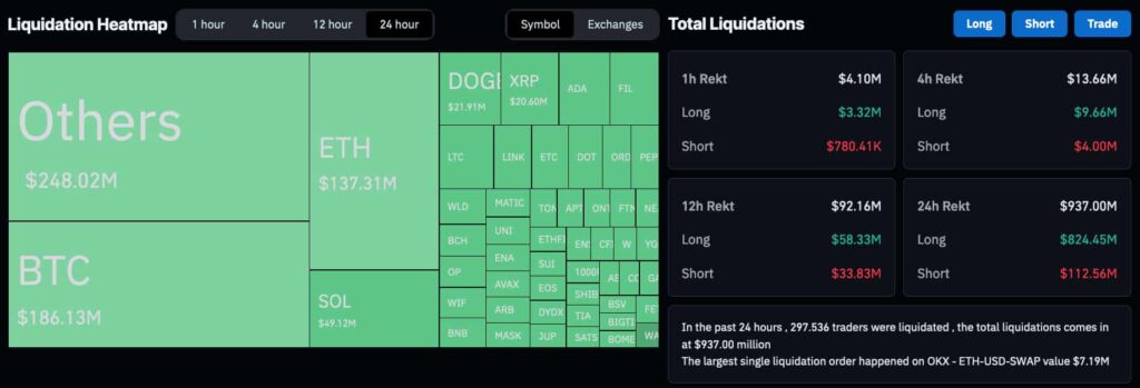 Cryptocurrency traders lost nearly $1 billion in 24 hours amid market crash