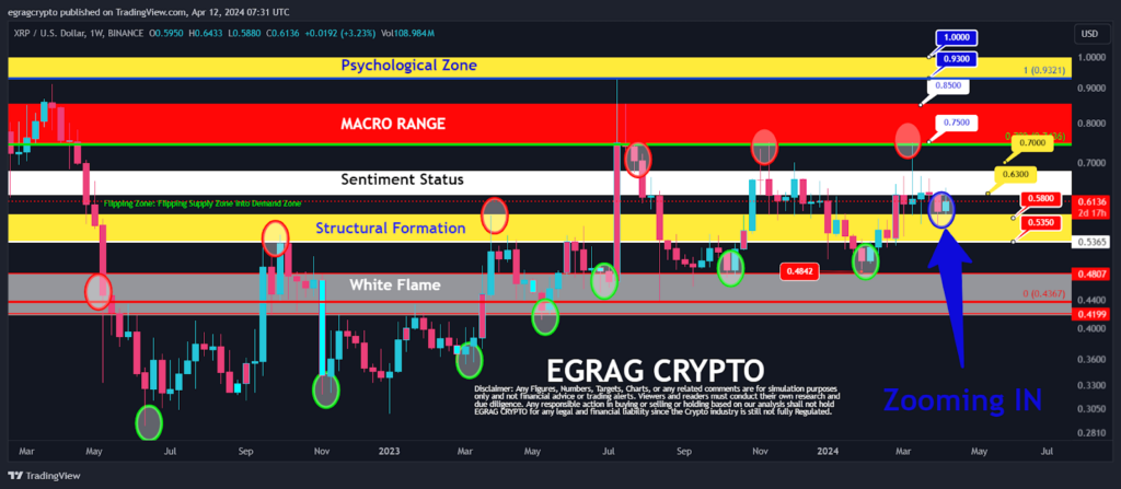 XRP in a delicate balance phase as major price swing looms