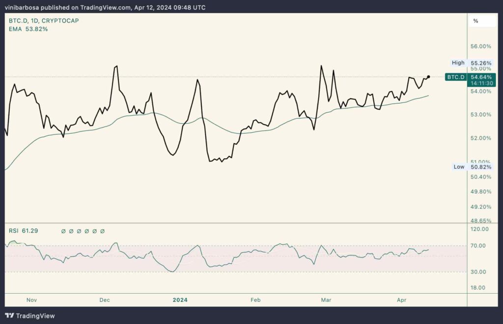 Short squeeze alert for next week: Two cryptocurrencies with skyrocket potential