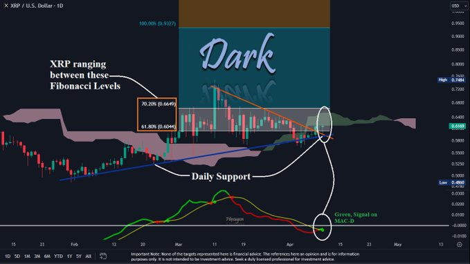 Key XRP levels to watch for a move towards $1