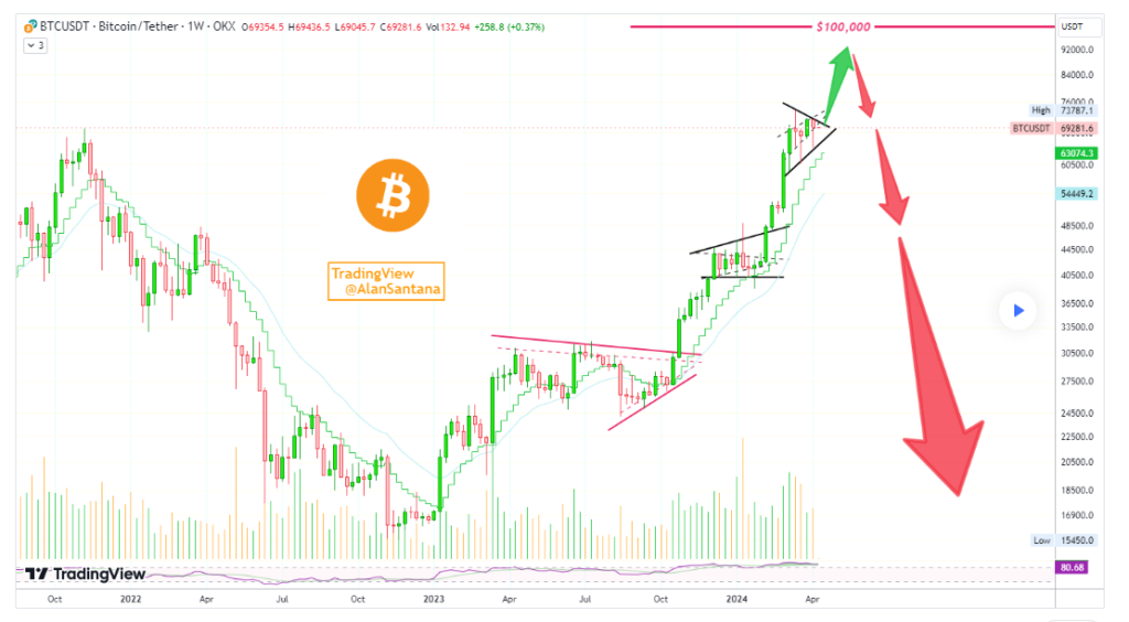 Bitcoin resistance on trial: BTC in stalemate as strong bearish signal looms