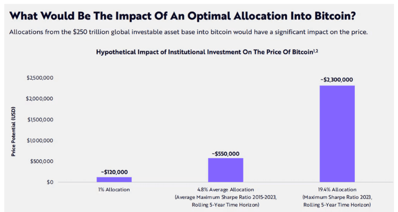 Rich Dad’s boldest claim yet: Kiyosaki predicts Bitcoin to hit $2 million