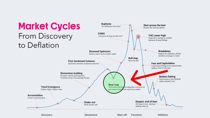 Here's how to turn $1k to $1 million during this crypto cycle