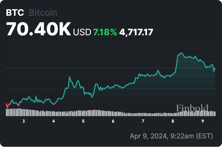 Economist says Bitcoin pump is to 'sucker ETF investors' to buy before dump