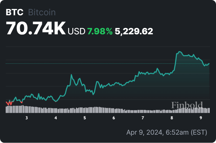 PlanB's Bitcoin forecast: Eyeing $100k, surpassing $200k