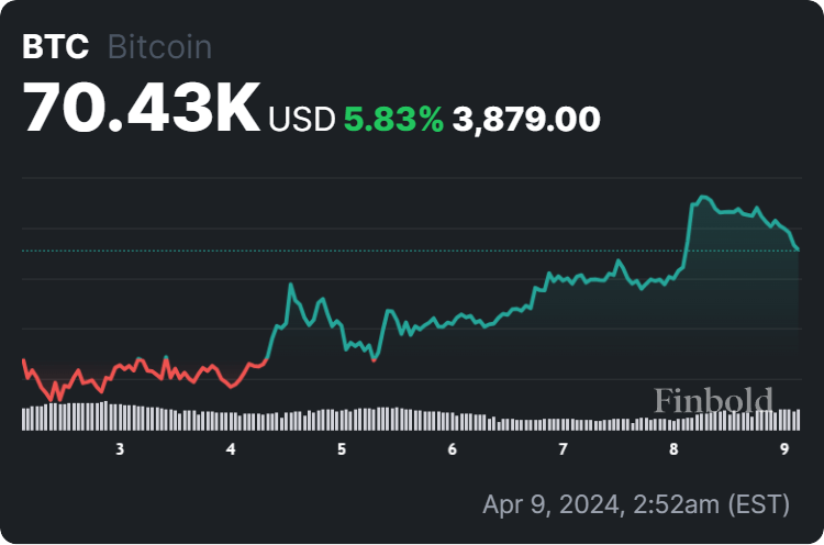 Arthur Hayes predicts Bitcoin will slump around halving; Here’s why