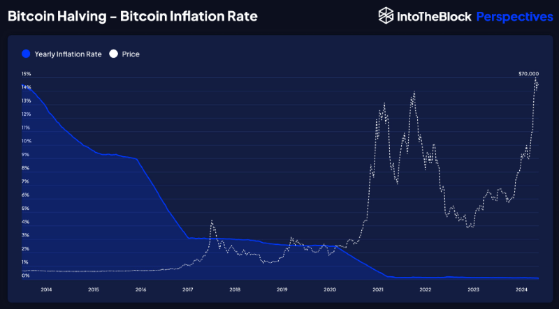 Final countdown to Bitcoin halving: 2 things you need to know