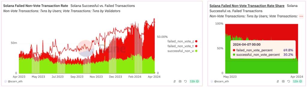 Top 10 Solana competitors to consider amid transaction failures