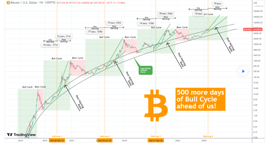 New ATH incoming: Bitcoin ‘most aggressive bull cycle’ is yet to start