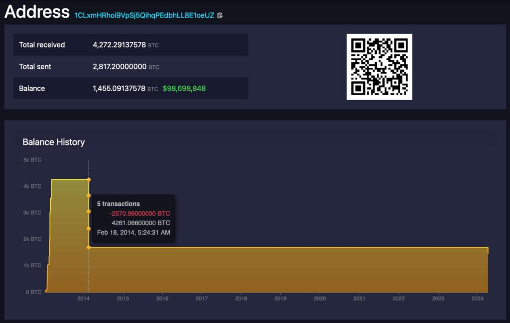 Dormant Bitcoin whale activates after 10 years with $100 million