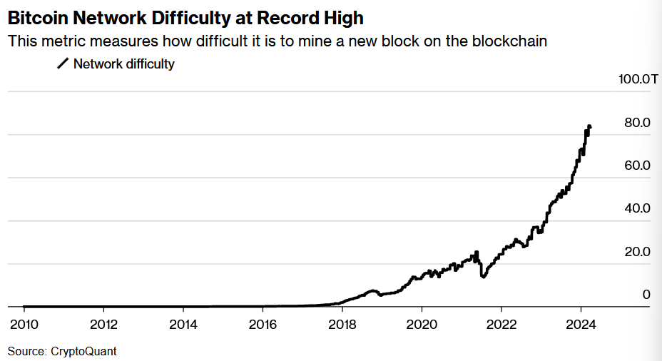 Bhutan increases Bitcoin mining power 6x ahead of BTC halving