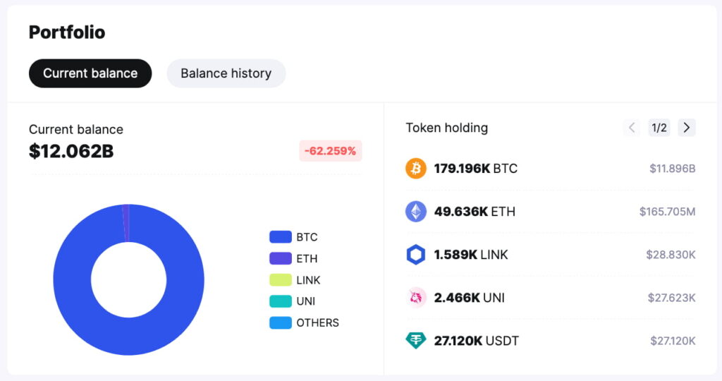 Here’s how much Bitcoin the U.S. government holds