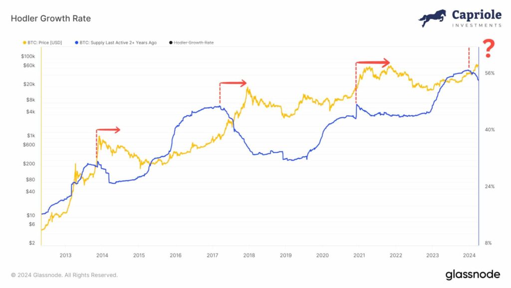 Major Bitcoin top signals to watch for this cycle