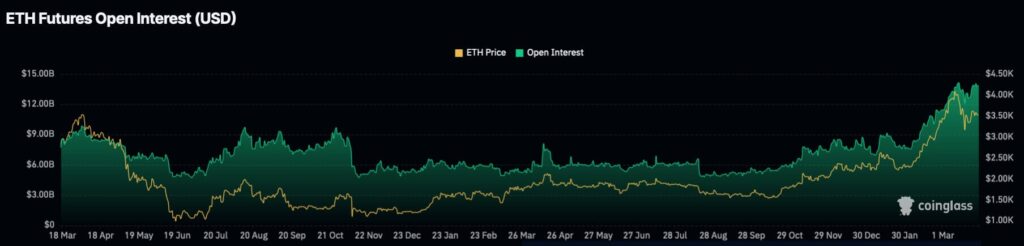 Short squeeze alert for April: Two cryptocurrencies with potential to skyrocket