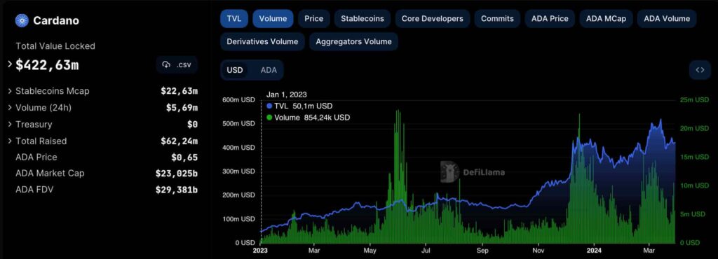 3 best Cardano tokens to invest in 2024